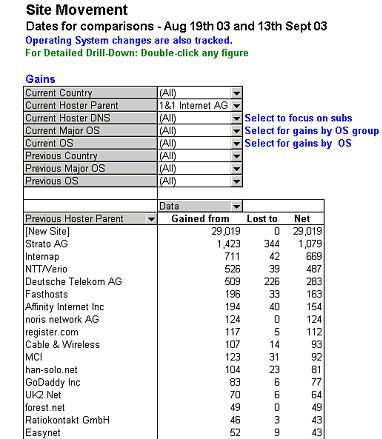 1und1_switching_102003.PNG