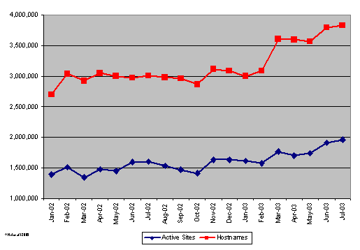 FreeBSGrowth_200307.PNG