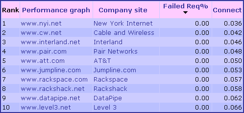 performance-graph-4.png