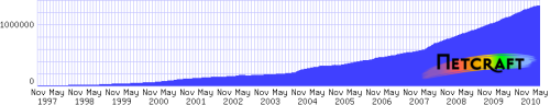 ssl-growth.png