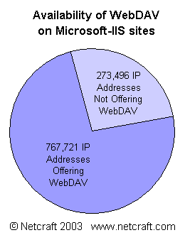 webdav4.gif