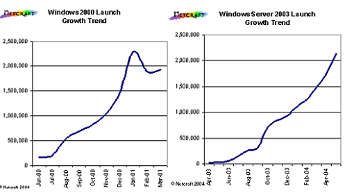 win_2K_2003.PNG