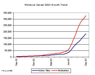 windows2003_sep03.PNG