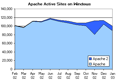 msapache.gif