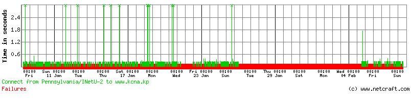 kcna-graph4