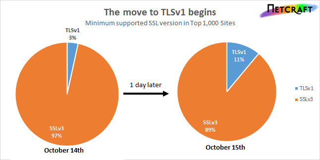 move-to-tls1