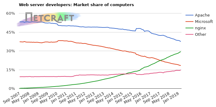 Web server market share for computers