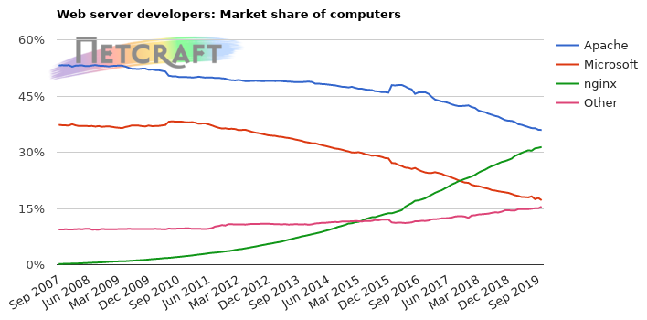 Web server market share for computers