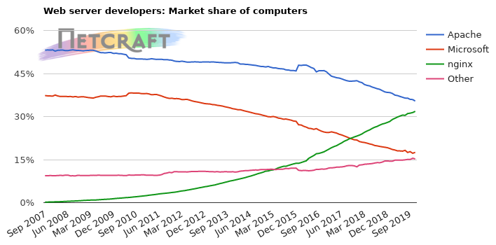 Web server market share for computers