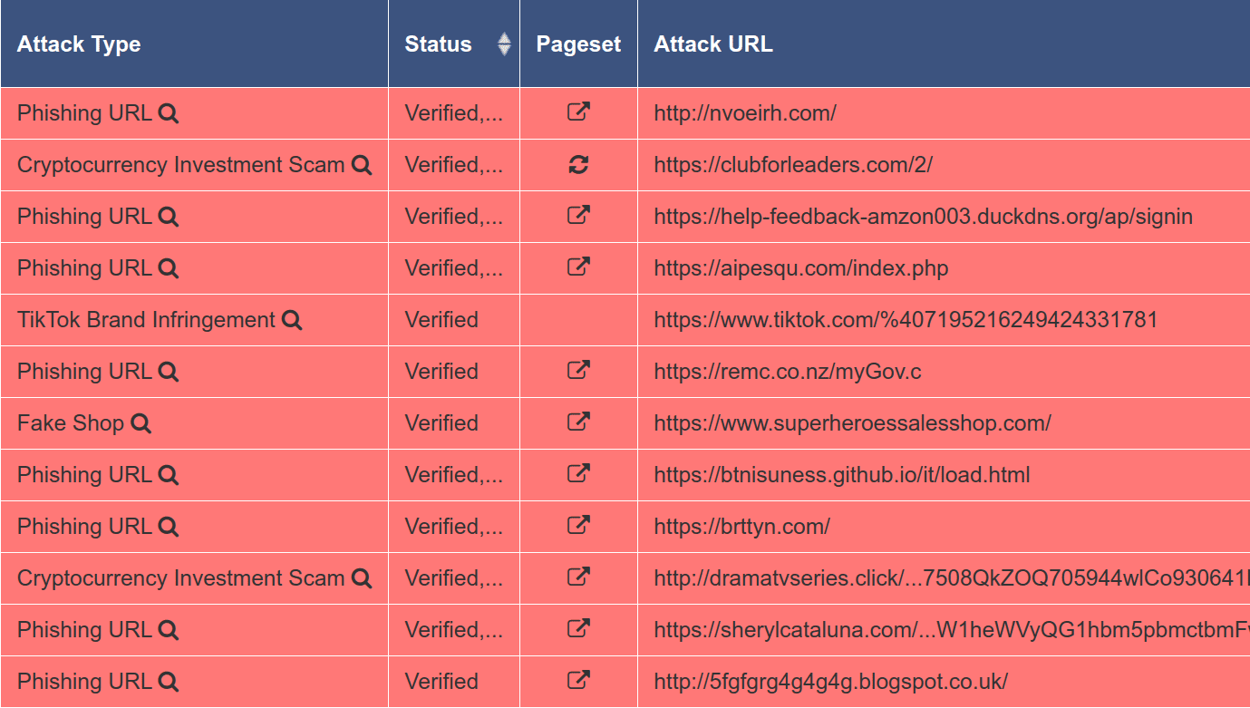 Screenshot Screenshot of attacks detected by Netcraft