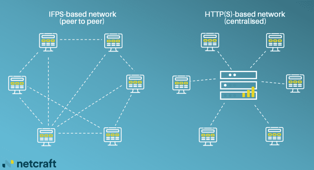 Threat Spotlight: Cyber Criminal Adoption of IPFS for Phishing