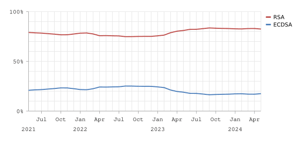 public-key-graph.png